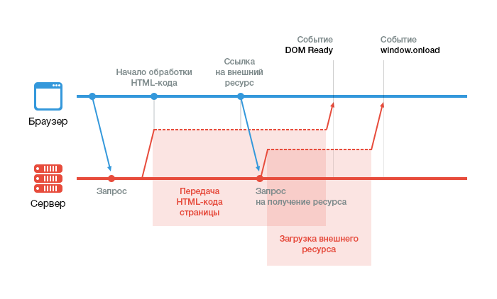 Микроразметка Schema.org для сайта: что внедрить в 2026 году